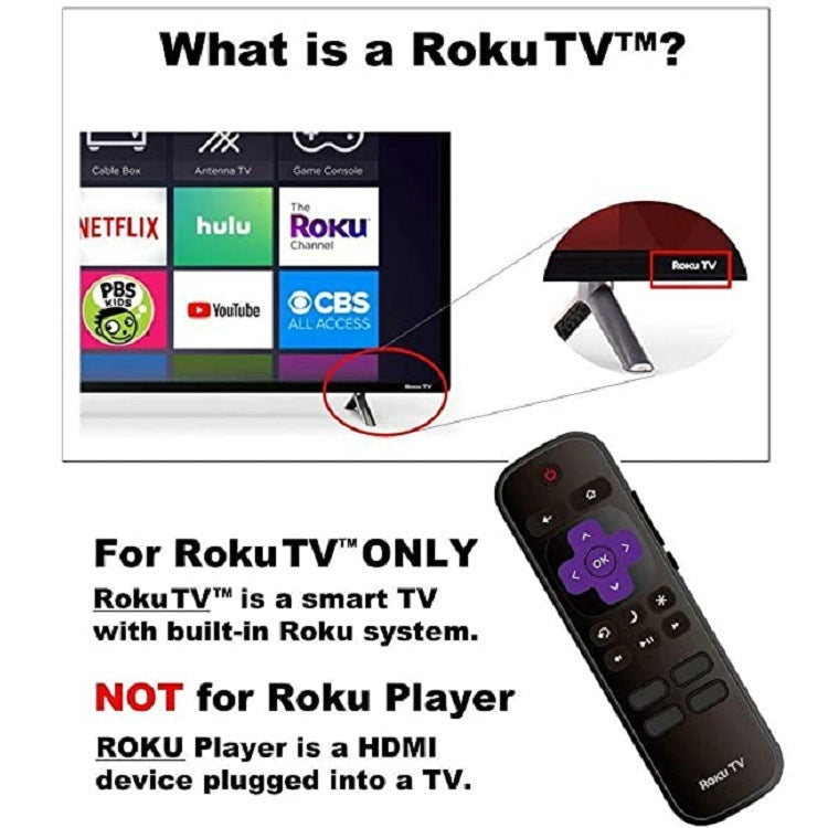 Roku TV 1 2 3 4 Lt Hd Xd Xs Express Premiere